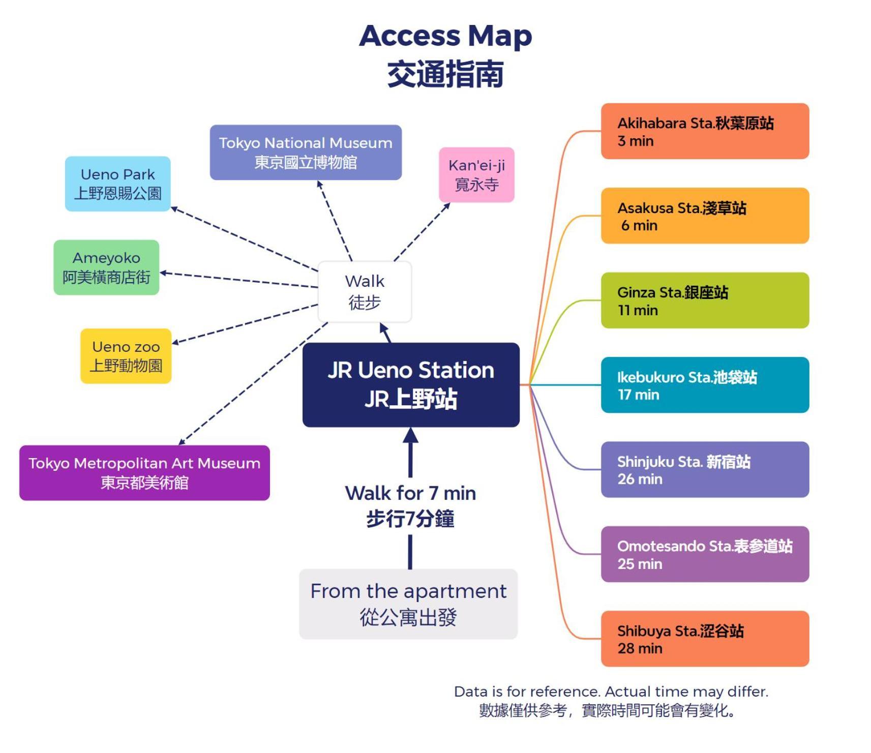 Ueno Station 7min On Foot/cozy Apartment/convenient Location Appartamento Tokyo